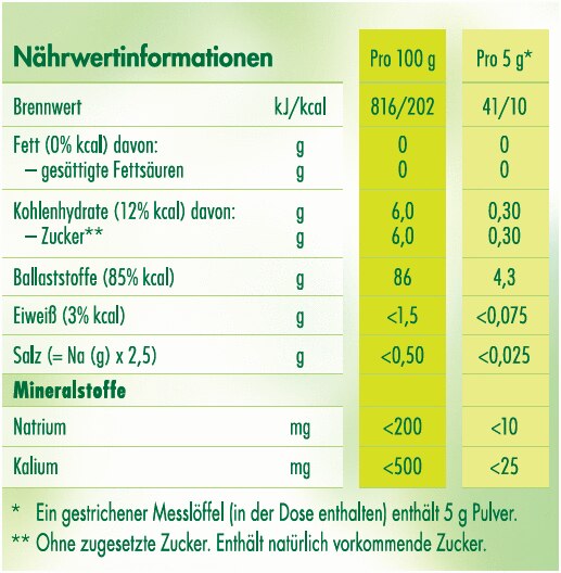 Info